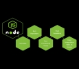 Best Node Js Development Company